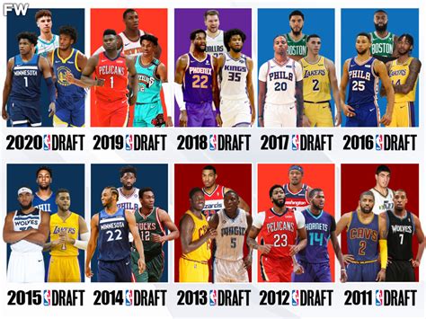 future nba draft picks by team.